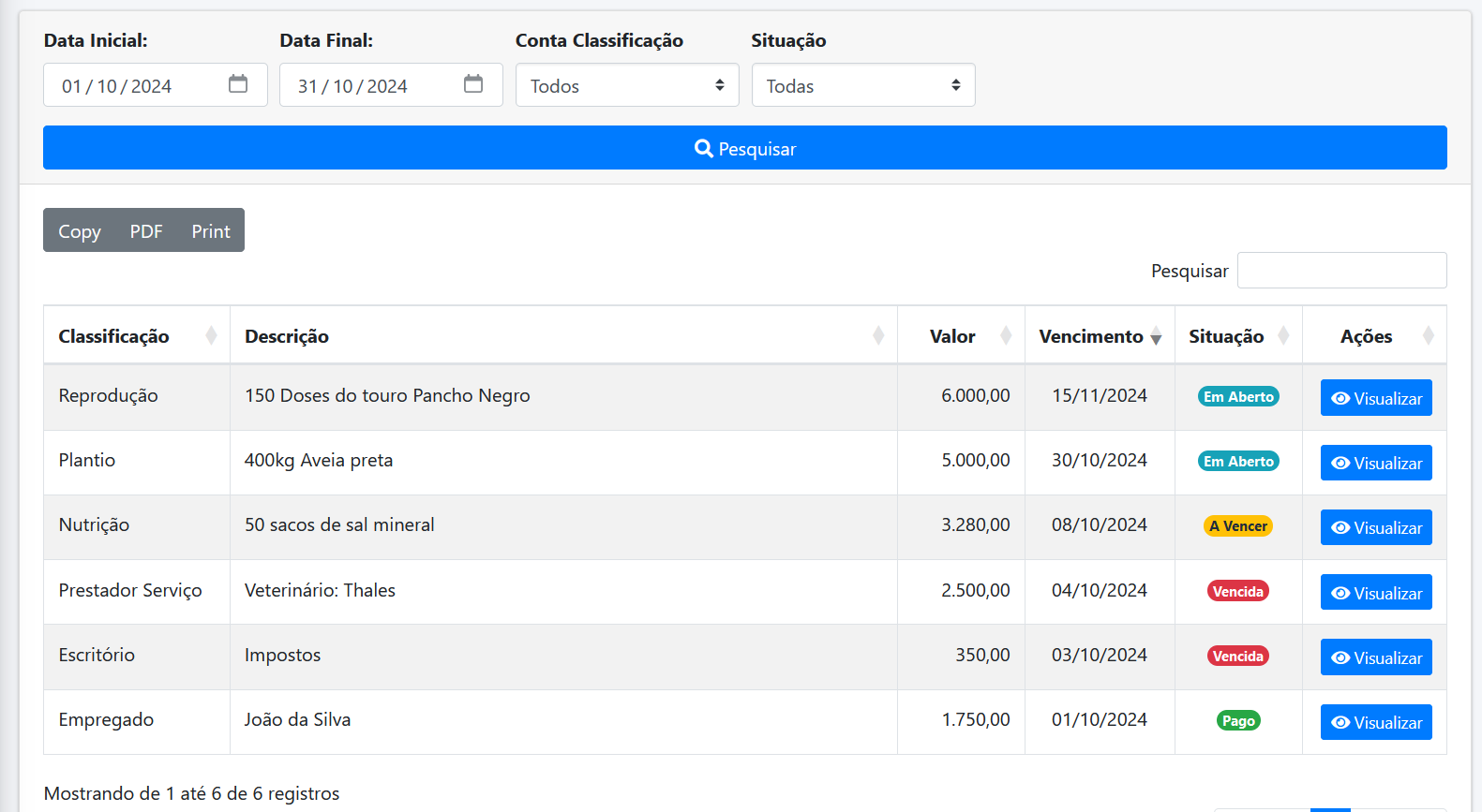 Índices Reprodutivos